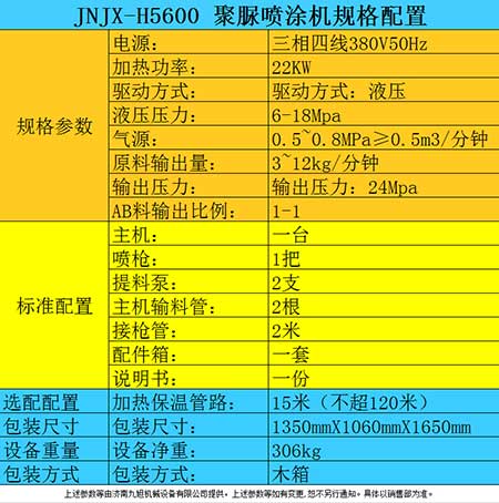 防腐涂料噴涂機(jī)器(圖2) 防腐涂料噴涂機(jī)器參數(shù)表